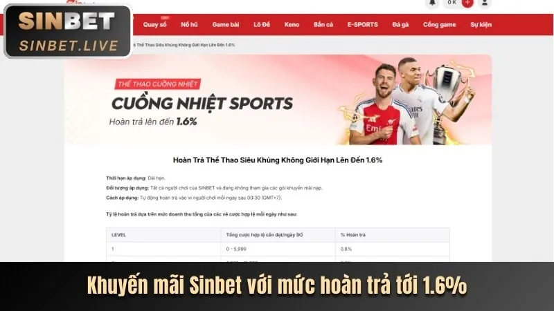Tổng quan các loại hình khuyến mãi win102